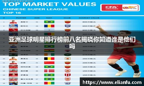 亚洲足球明星排行榜前八名揭晓你知道谁是他们吗